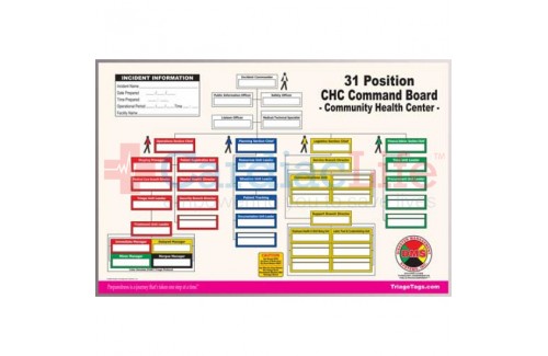 DMS-05522  Community Health Care Center (CHC) Dry Erase Command Board